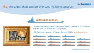 10-curious-facts-about-the-shipping-industry-3-320.webp
