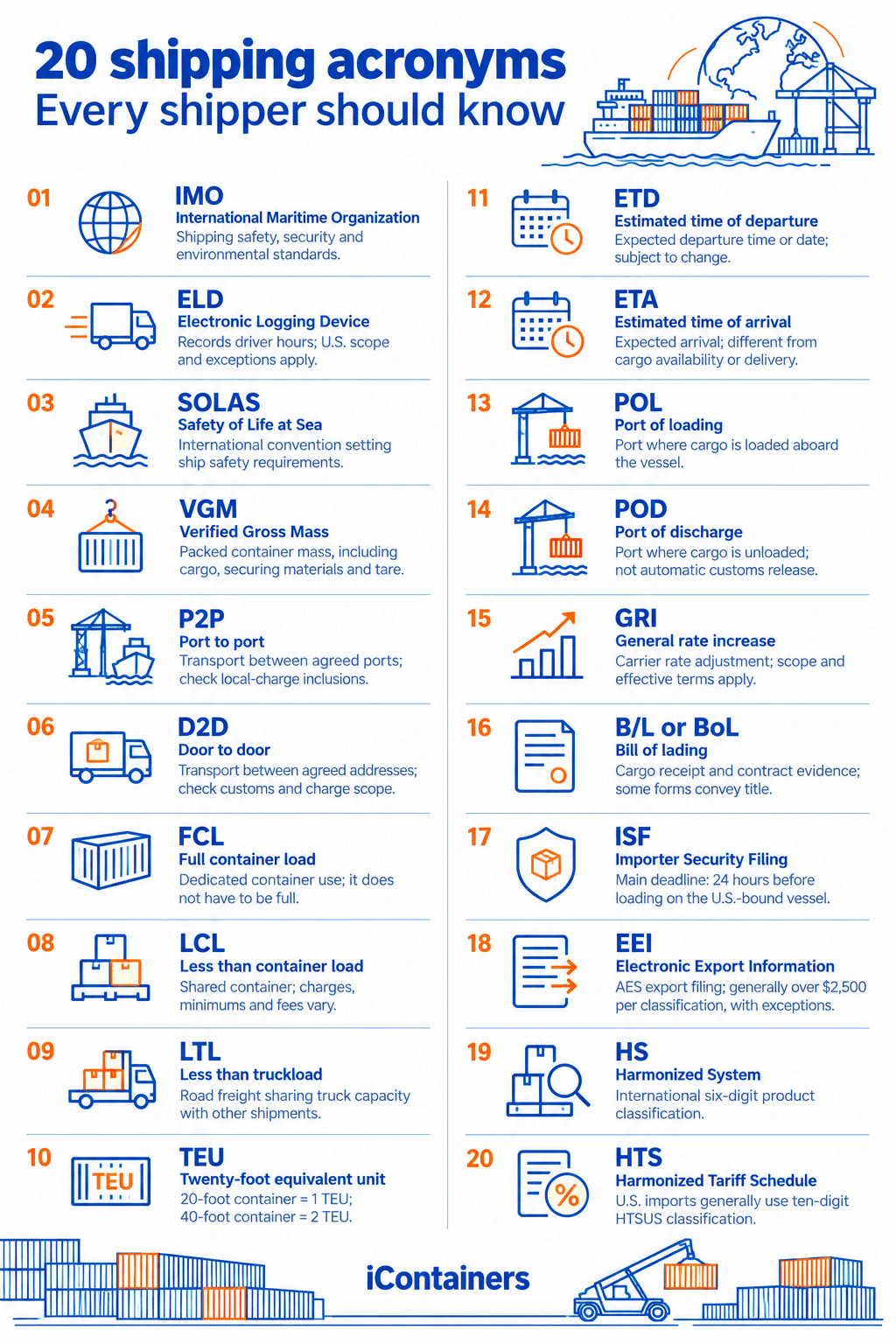20 essential shipping acronyms