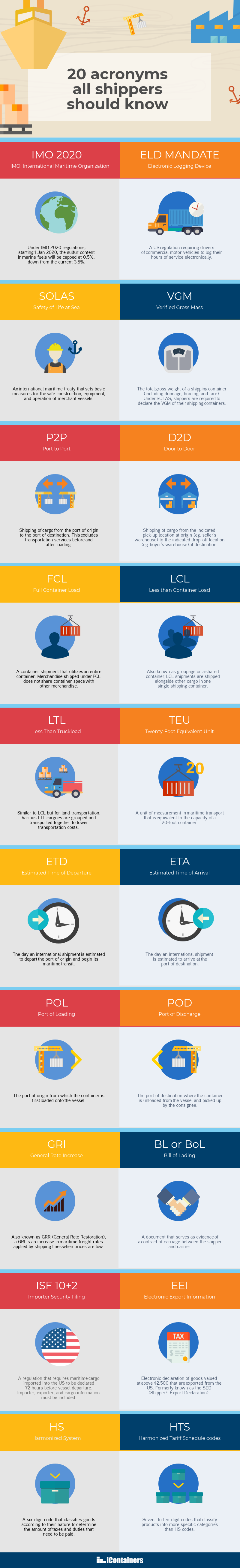20-shipping-acronyms-all-shippers-should-know-infographic.png