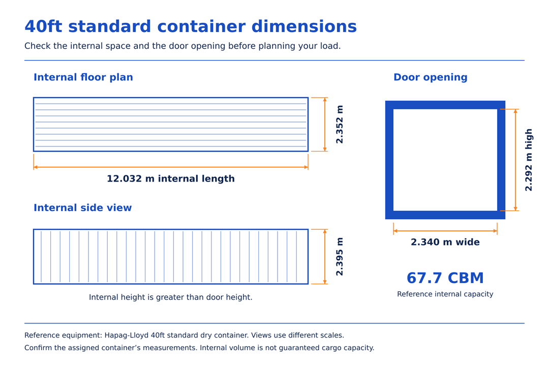40ft standard container diagram showing internal dimensions, a 2.340 × 2.292 m door opening and 67.7 CBM capacity.
