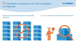 4. 10-curious-facts-about-the-shipping-industry-4-320.webp