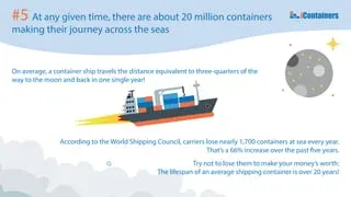 6. 10-curious-facts-about-the-shipping-industry-6-320.webp