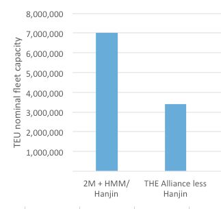 Alliances-HMM-Hanjin (1).jpg