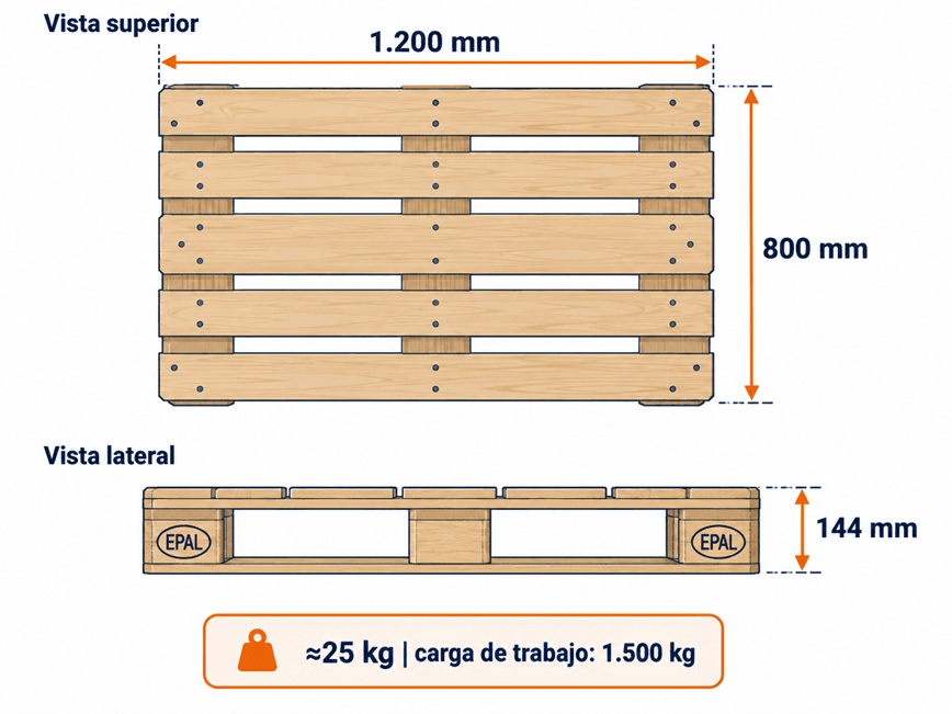 Euro Pallet Dimensions and Load Guide Spanish