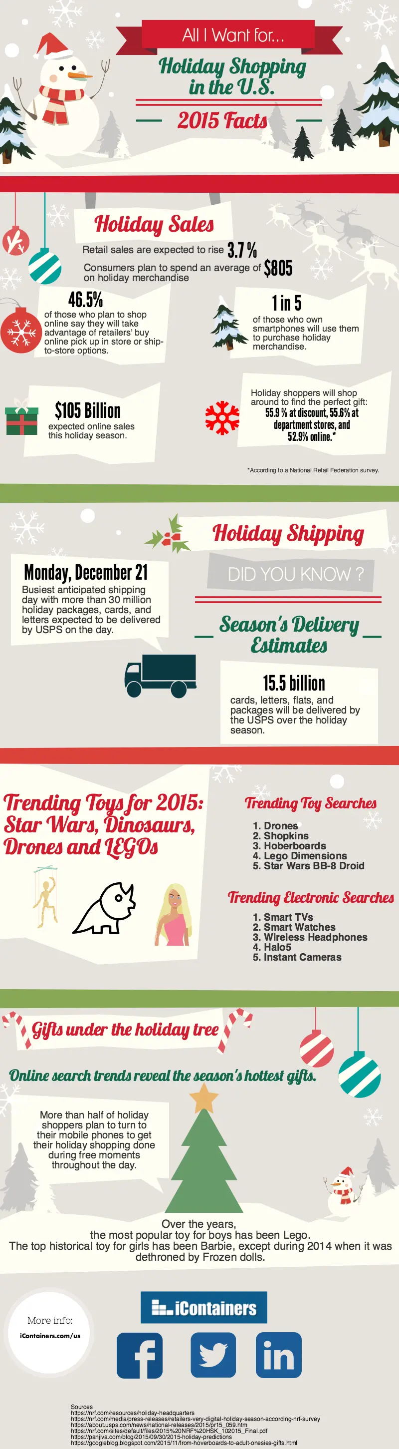 Holiday-Season-Gifts-2015-Infographic.webp