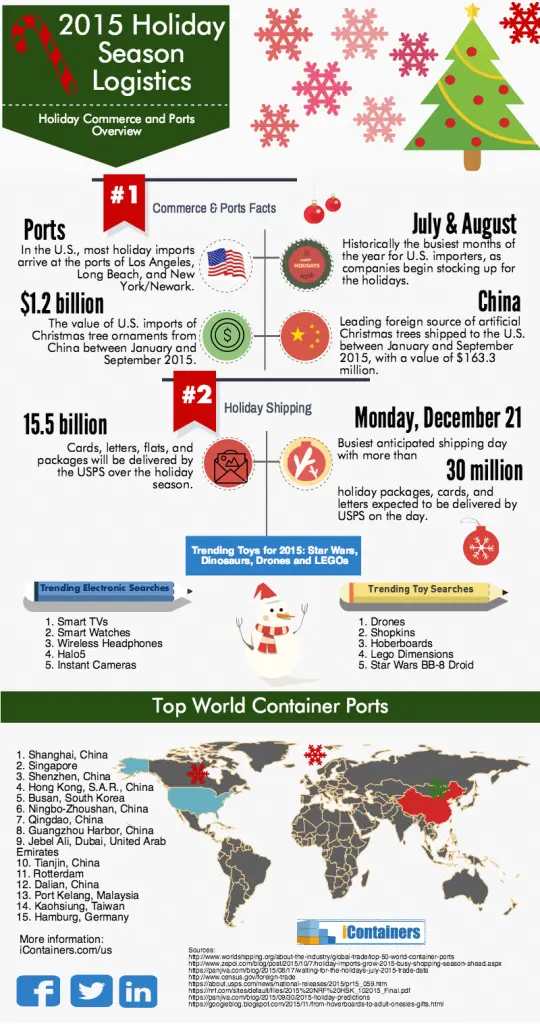 Holiday-Season-Logistics-2015-Infographic-540x1024.webp