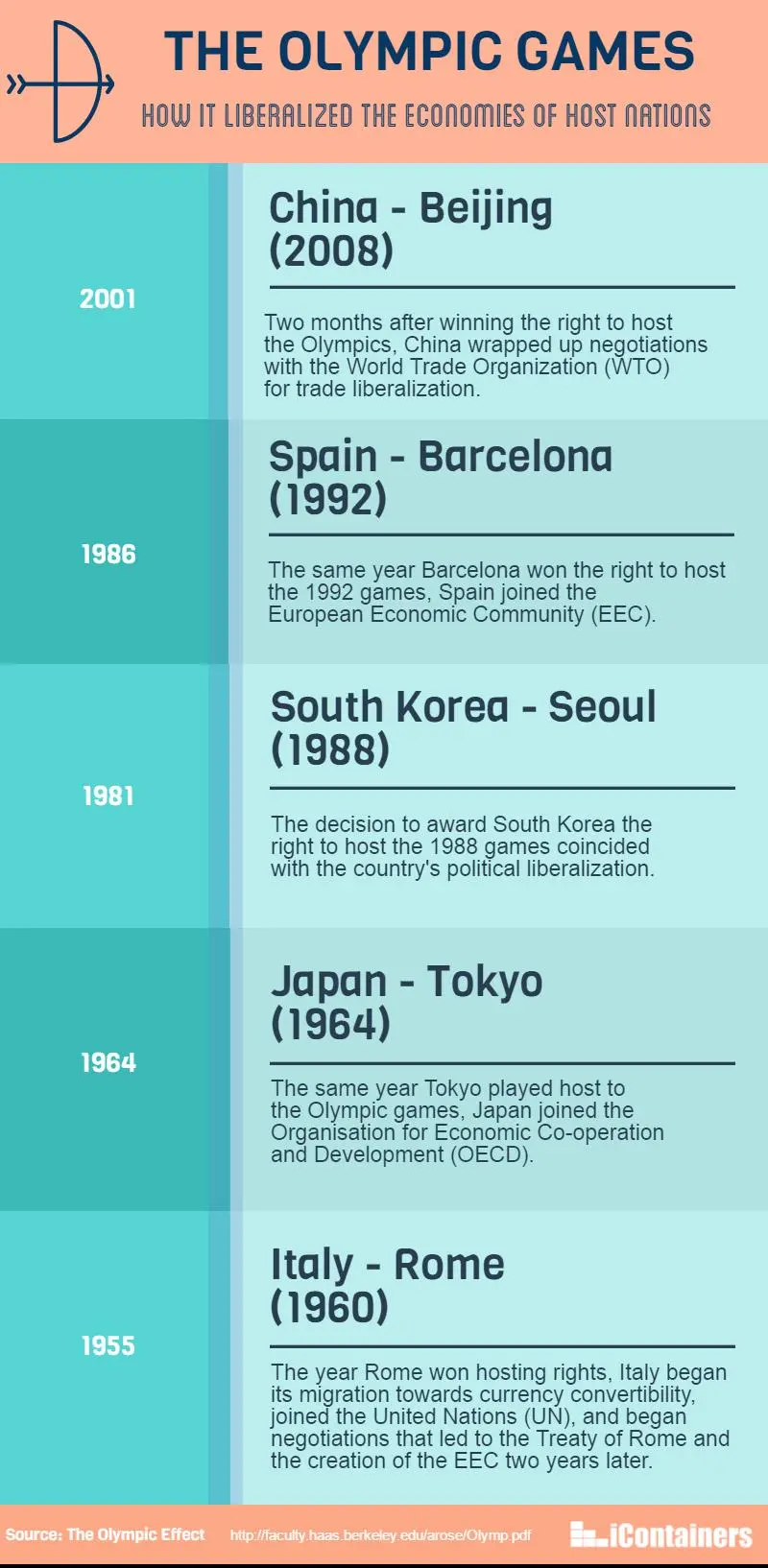 Olympic-effect-infographic.webp