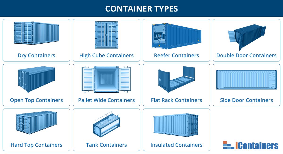 Shipping container dimensions | iContainers