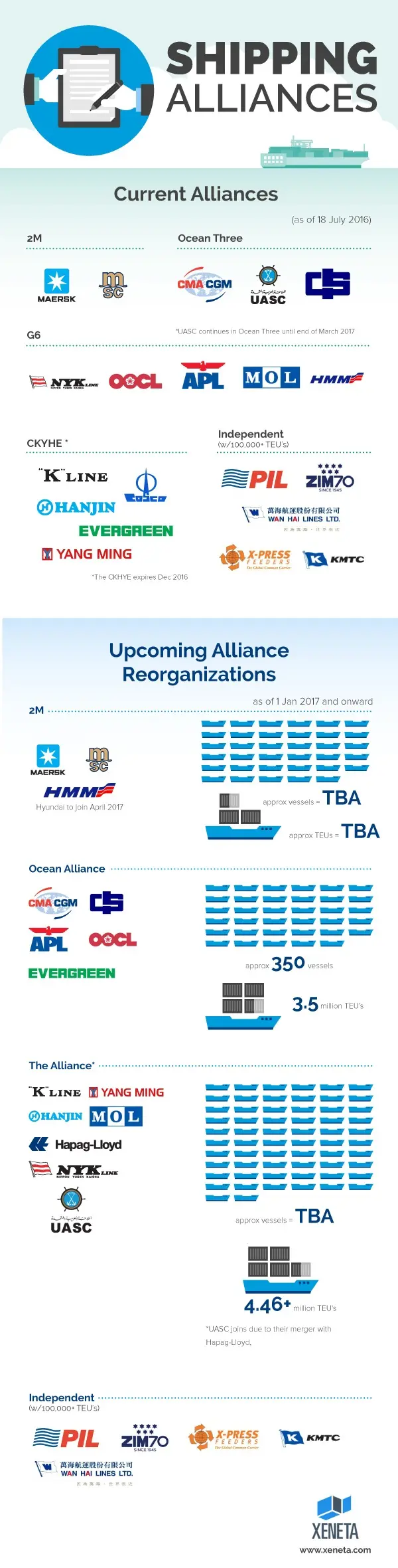 Xeneta-shipping-alliances-July2016.webp
