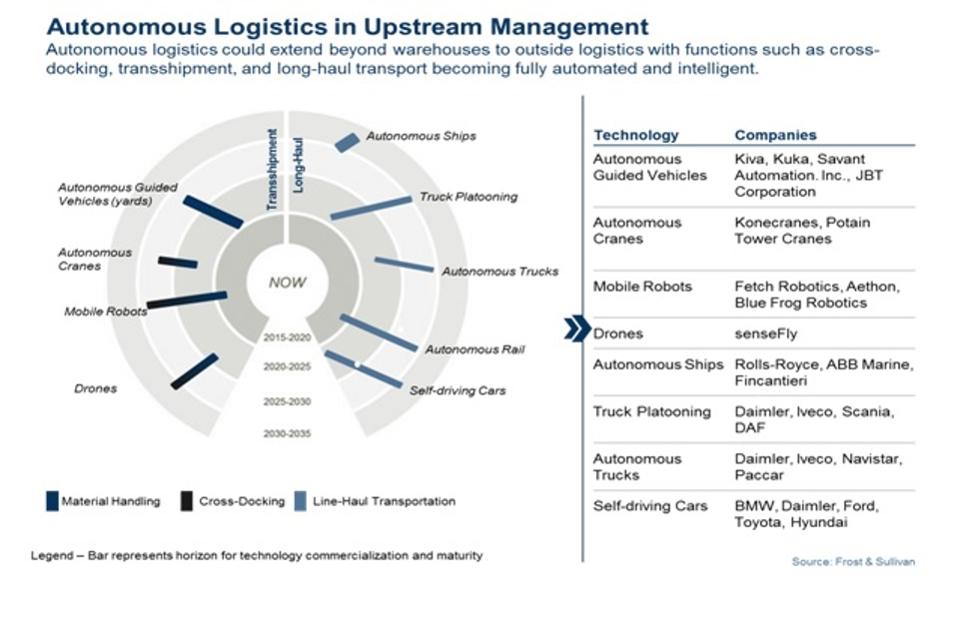 autonomous-logistics-in-upstream-management-forbes (1).jpg