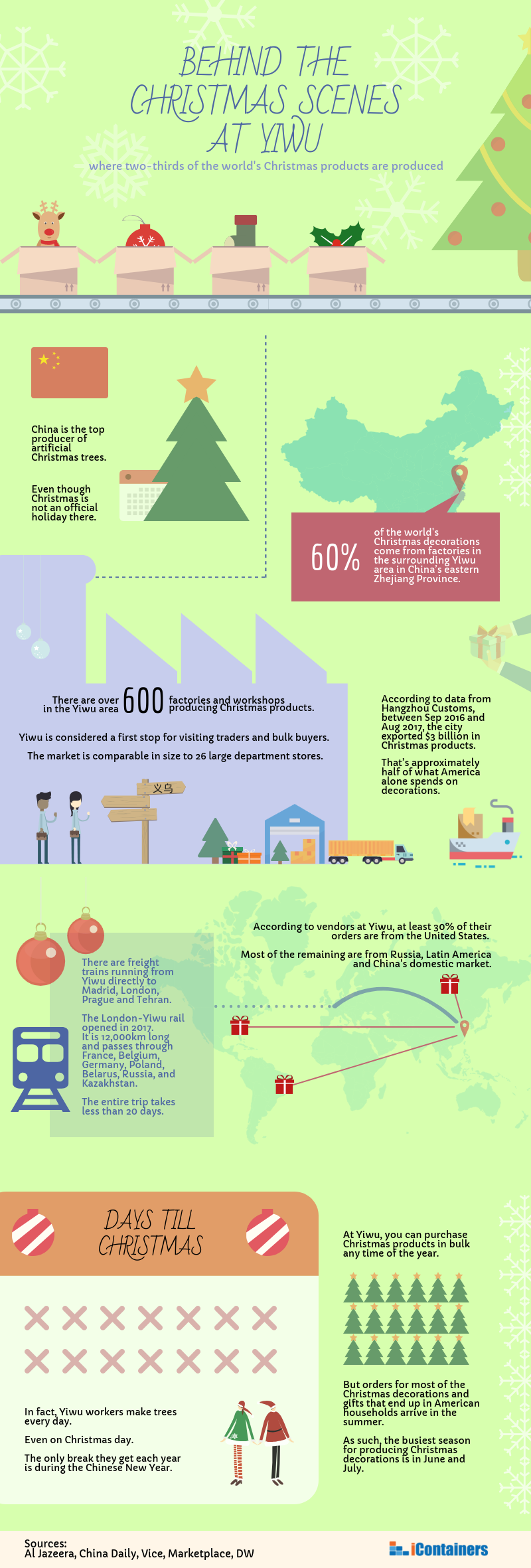 christmas-at-yiwu-infographic.png