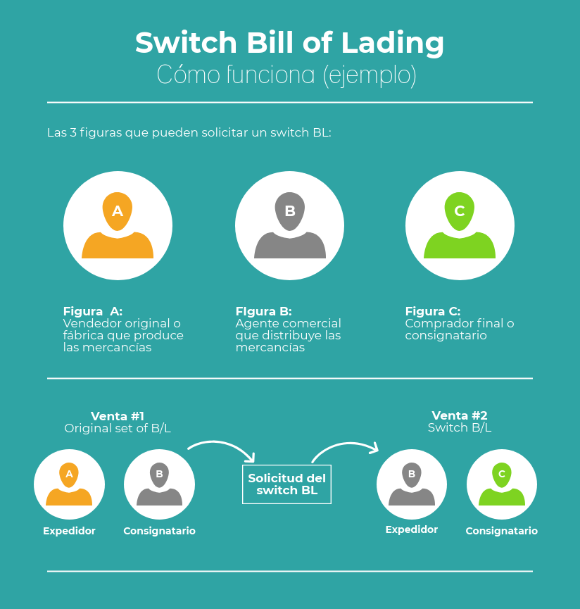 ejemplo-switch-bill-of-lading (1).png