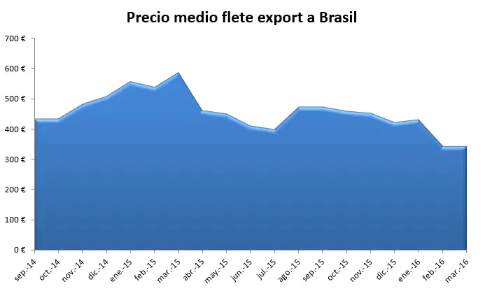 export_brasil.webp