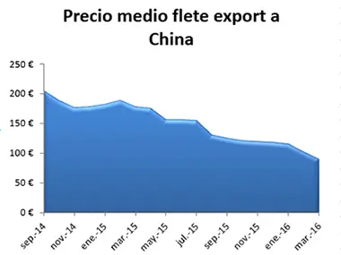 export_china.webp