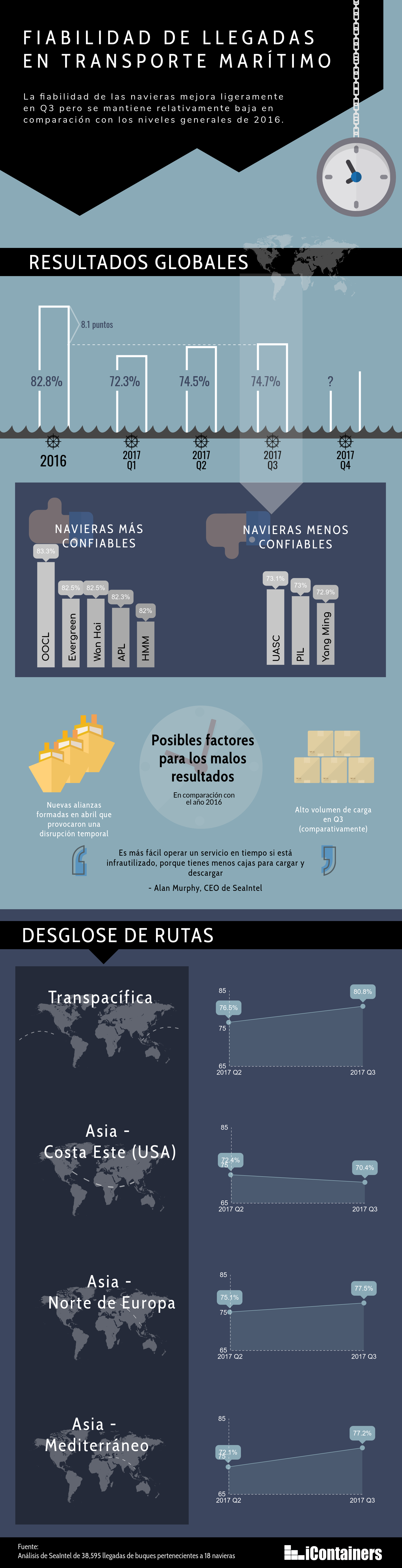 fiabilidad-navieras-infografia.png