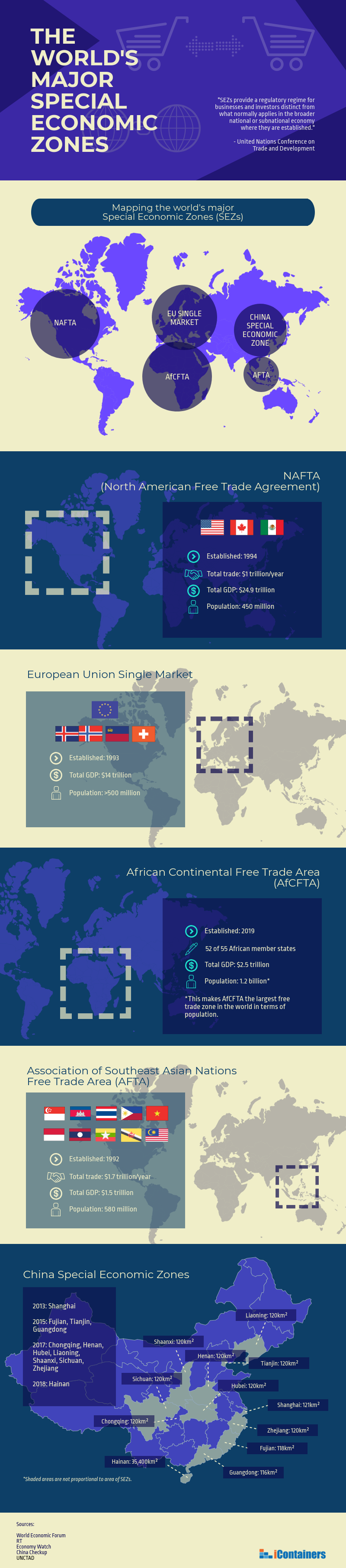 free-trade-zones-infographic.png