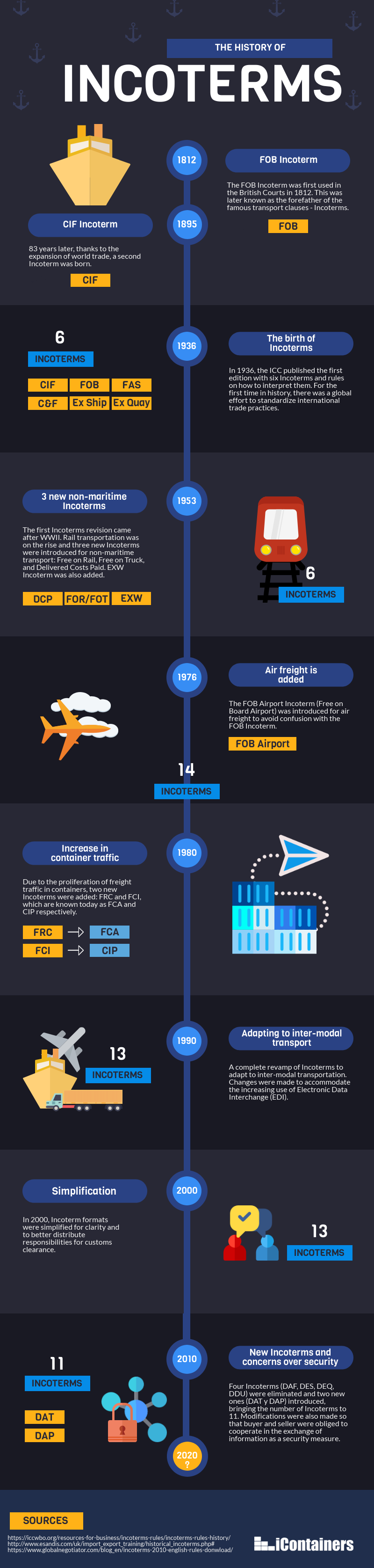 history-of-incoterms-infographic.png