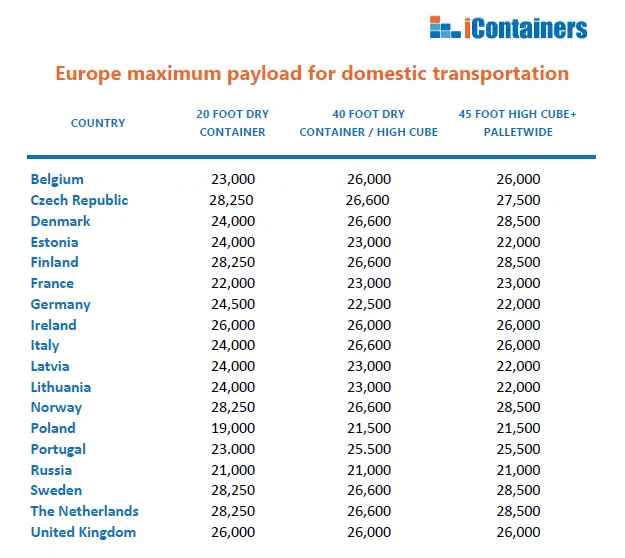 iContainers-Europe-maximum-payload-for-domestic-transportation.webp