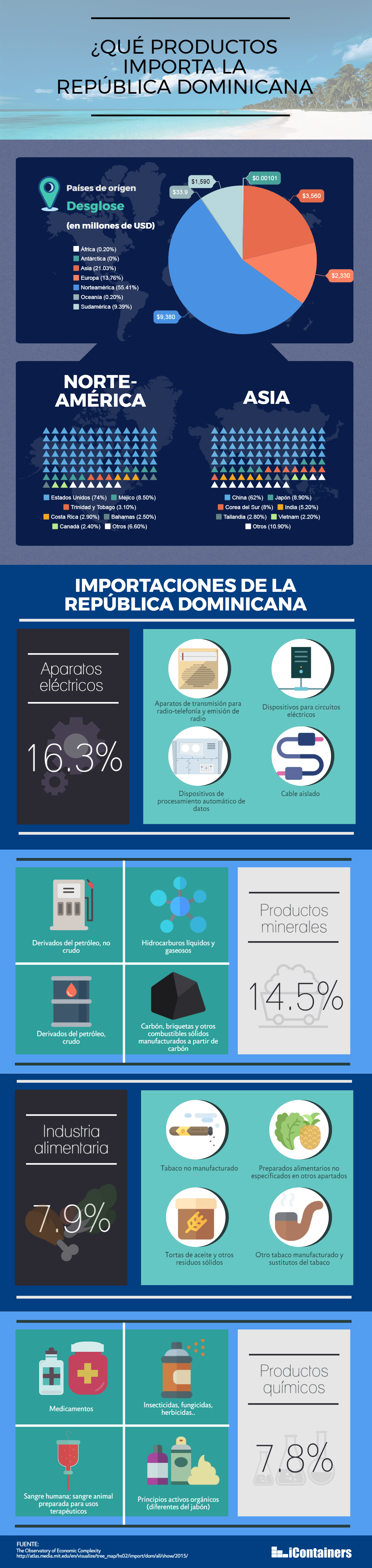 infografia-importaciones-dominicana.png