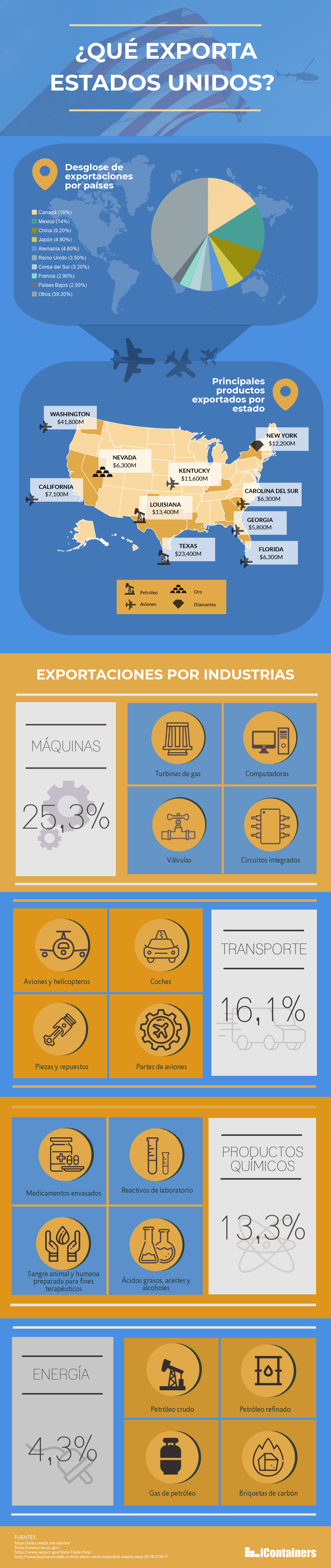 infografia-que-exporta-estados-unidos.png