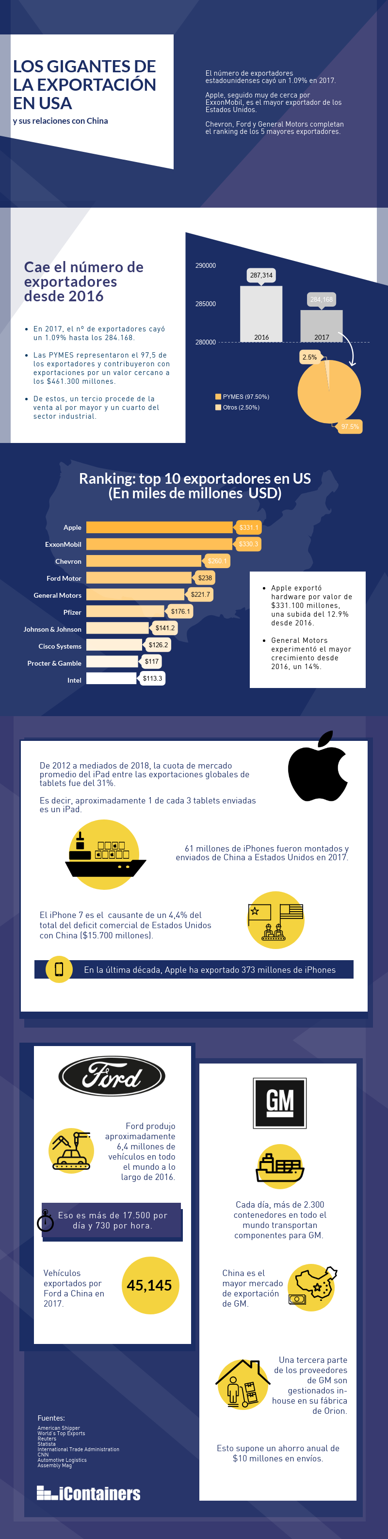infografia-quienes-son-las-empresas-con-ayores-exportaciones-en-us.png