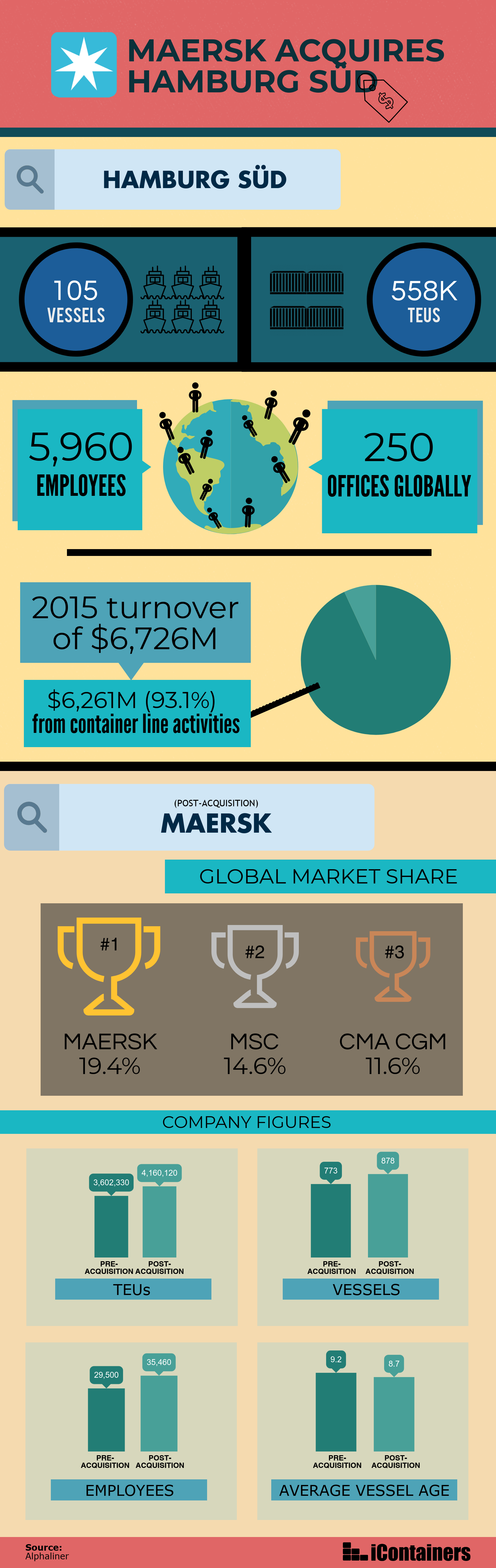 maersk-hamburg-infographic.png
