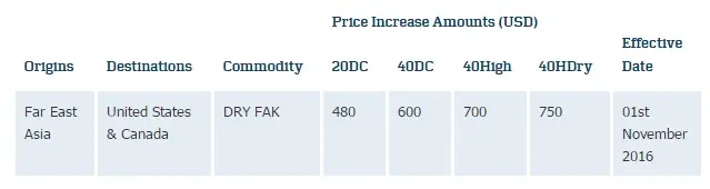 maersk-price-increase.webp