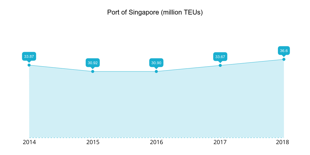 port-of-singapore-2014-2018-teu.png