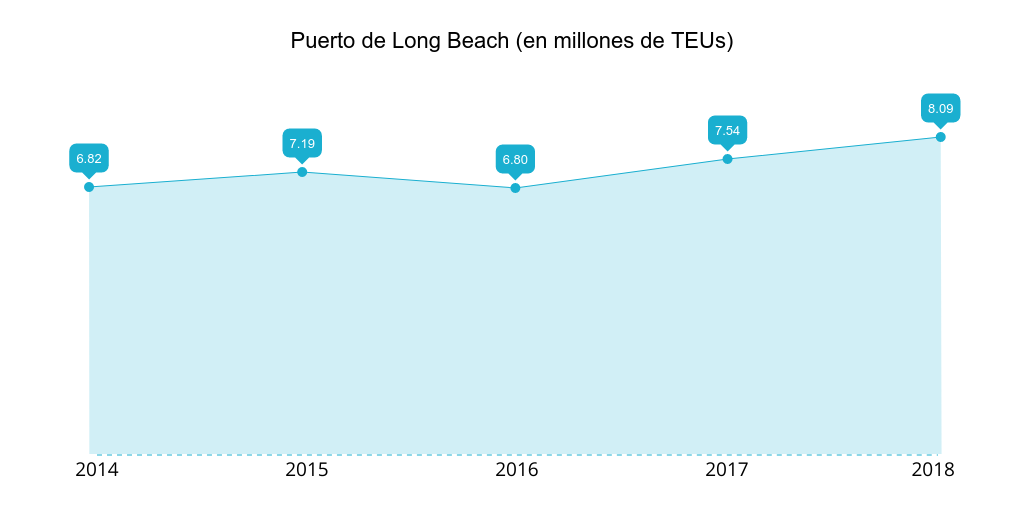puerto-long-beach-teus-2014-2018.png