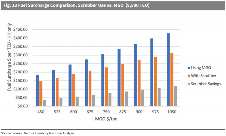 scrubbers-vs-mgo (1).png