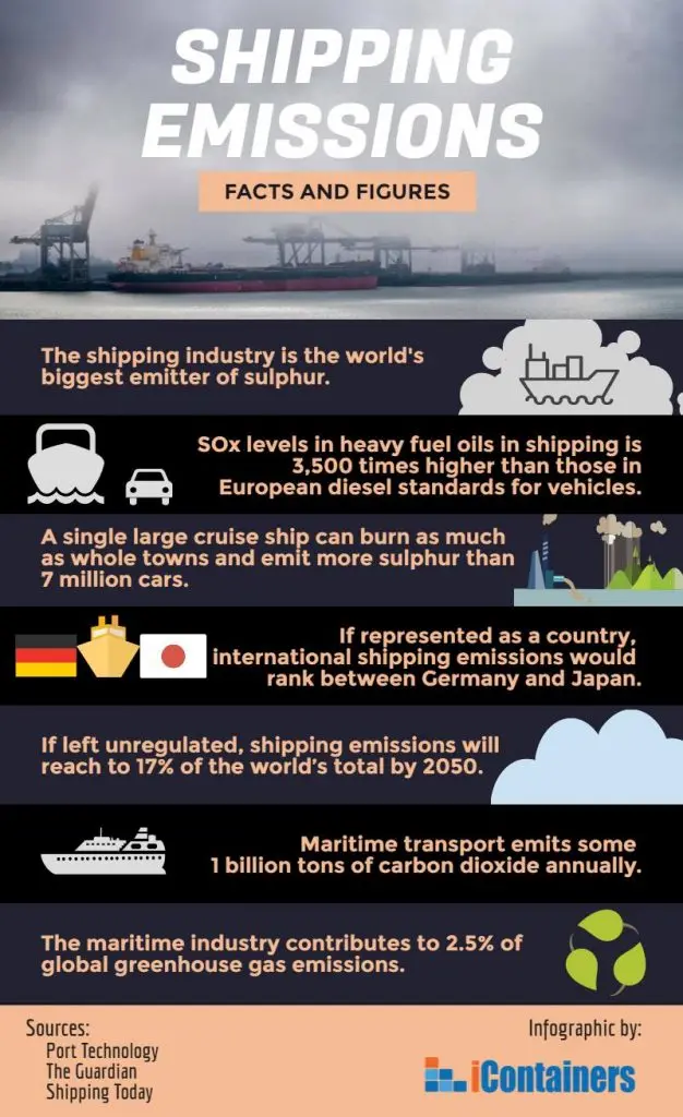 shipping-emissions-infographic-626x1024.webp