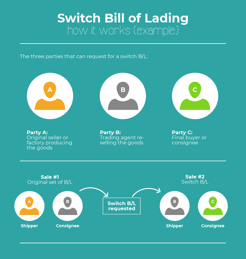 switch-bill-of-lading-how-it-works-image (1).png