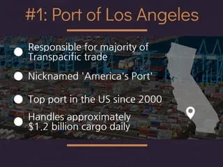 top-10-ports-in-the-us-2-320.webp