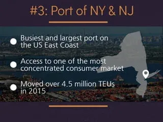 top-10-ports-in-the-us-4-320.webp