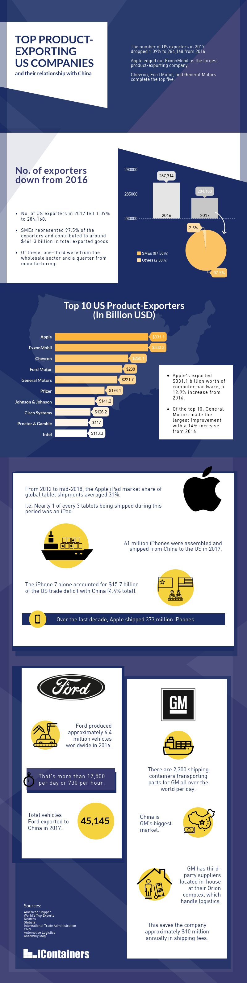 top-products-exporting-us-companies-infographic.png