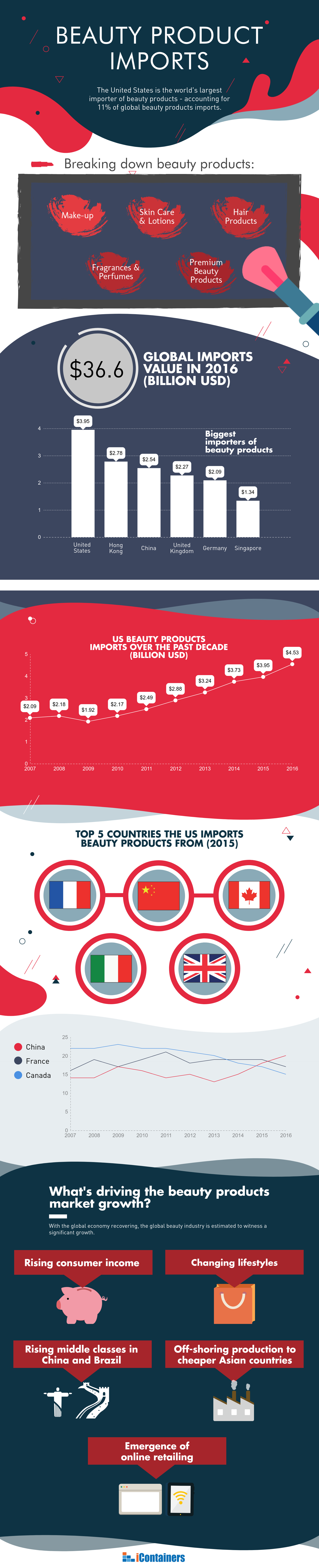 us-beauty-products-imports-infographic.png