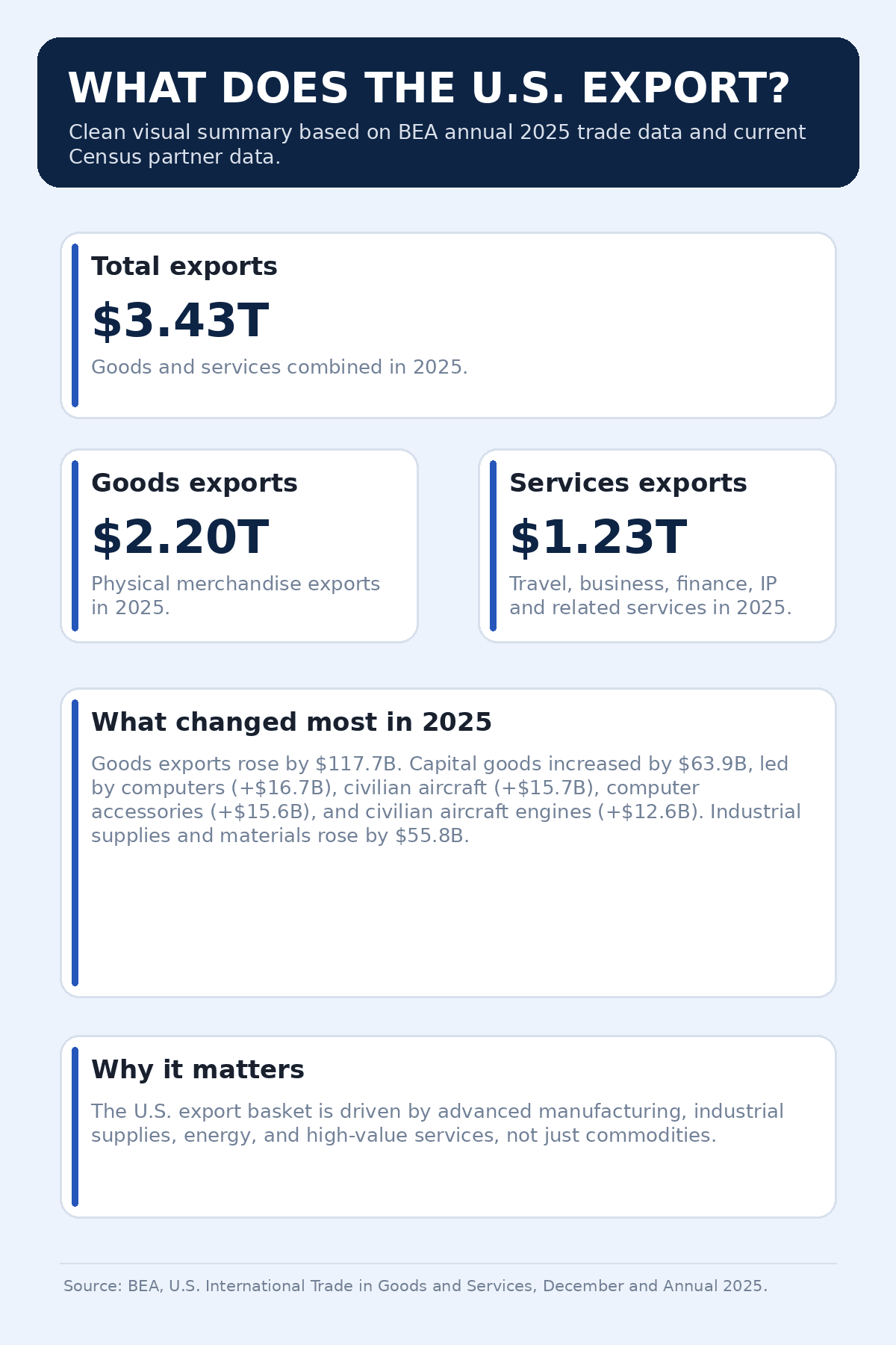 us_exports_infographic_1_overview