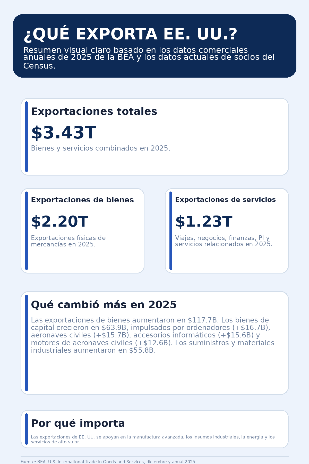 us_exports_infographic_1_overview_es