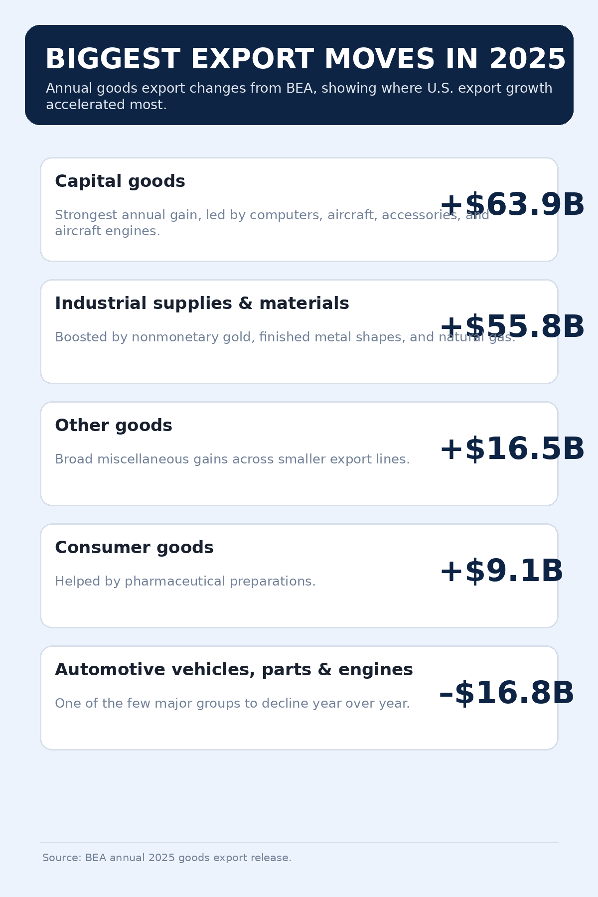 us_exports_infographic_2_categories