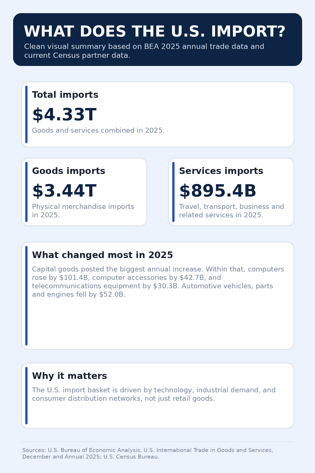 us_imports_infographic_branded_1