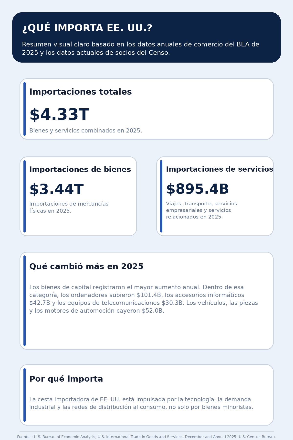 us_imports_infographic_branded_1_es