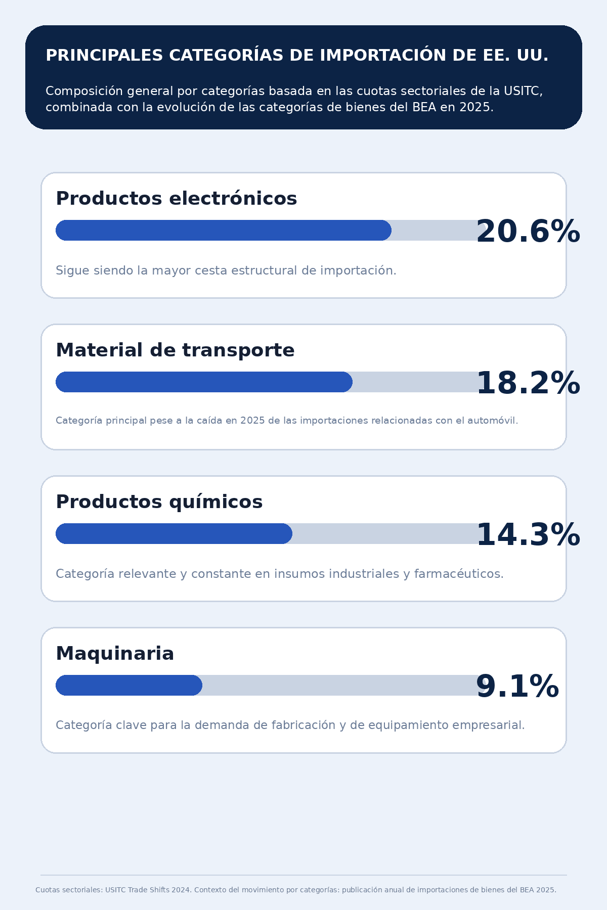 us_imports_infographic_branded_2_es