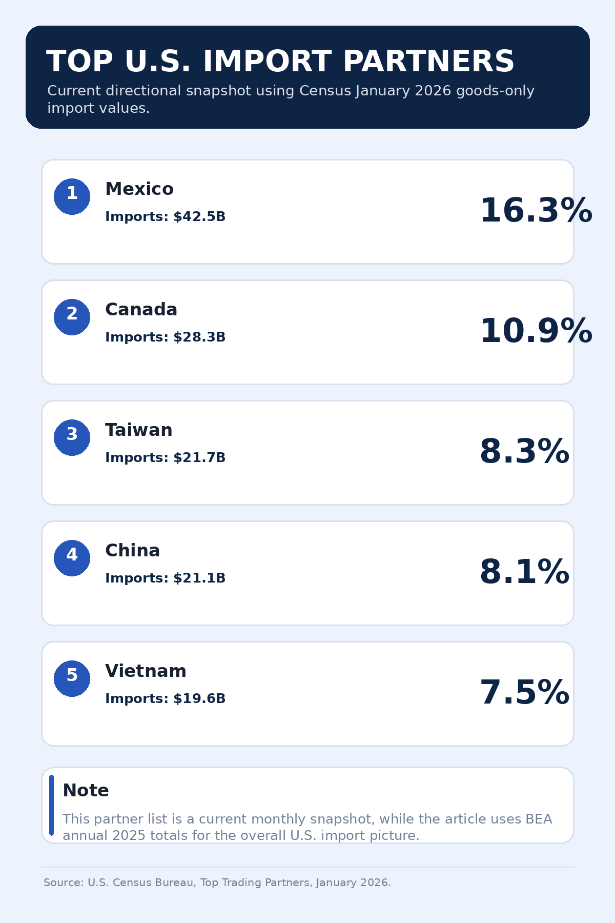 us_imports_infographic_branded_3