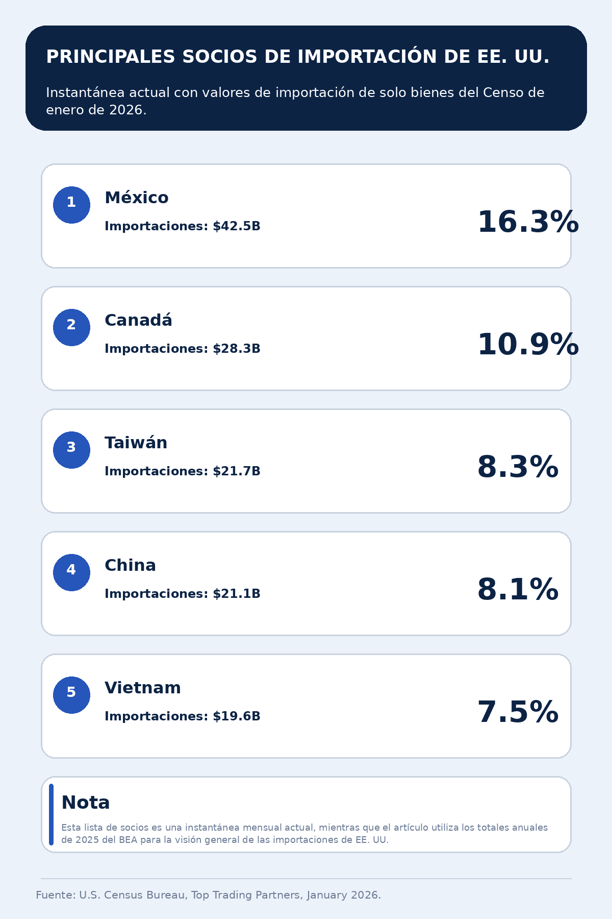 us_imports_infographic_branded_3_es