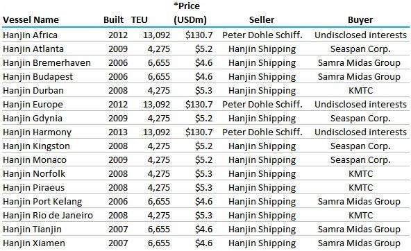 ventas_hanjin_buques.jpg