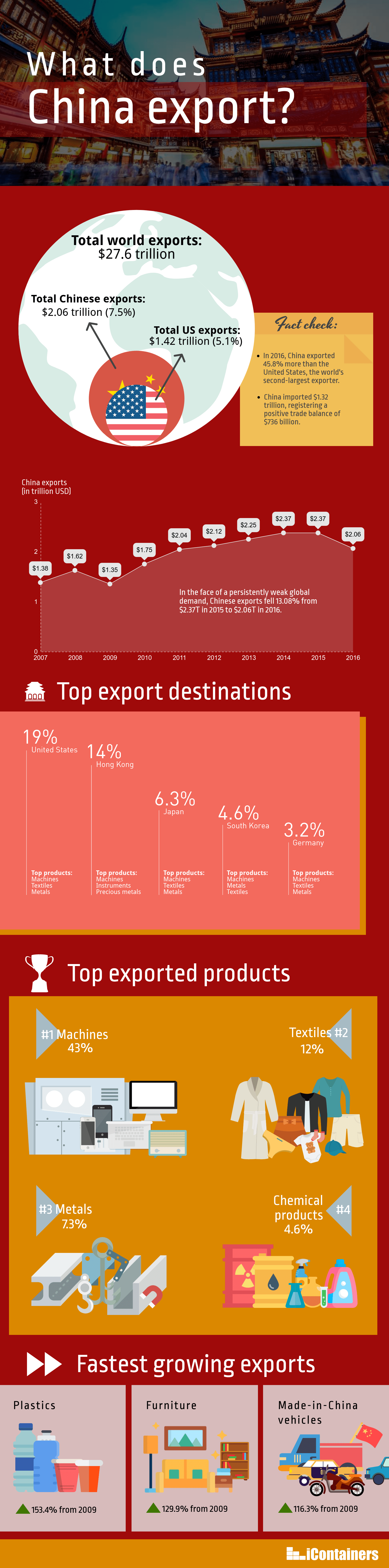 what-does-china-export-infographic.png