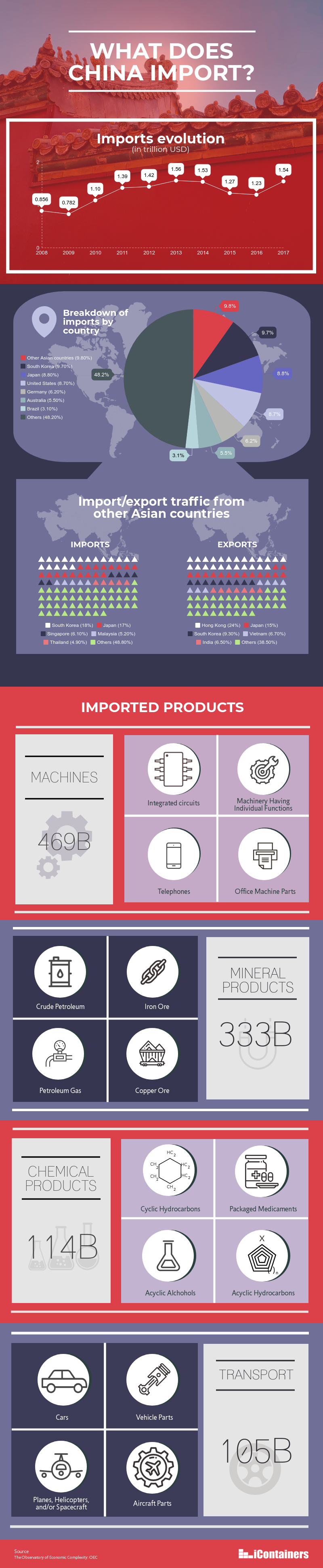 what-does-china-import-infographic.png