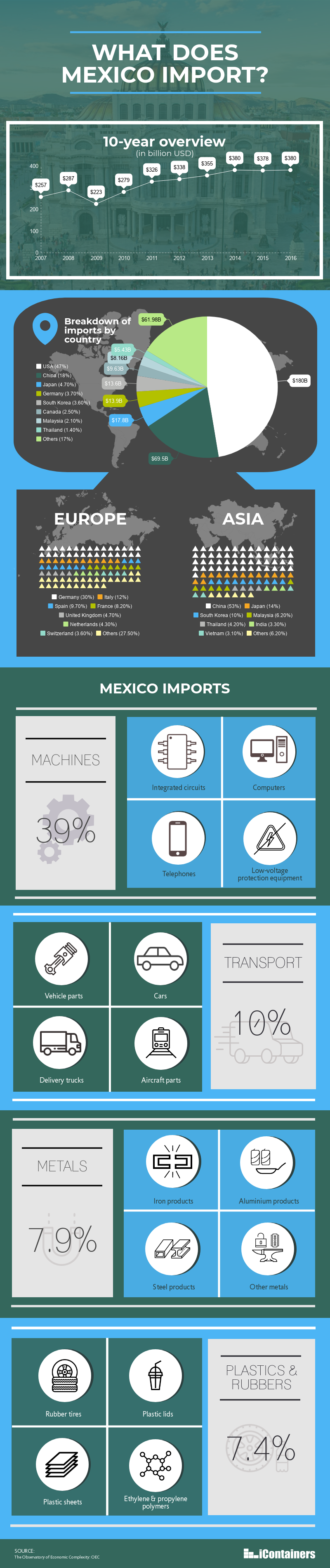 what-does-mexico-import-infographic.png