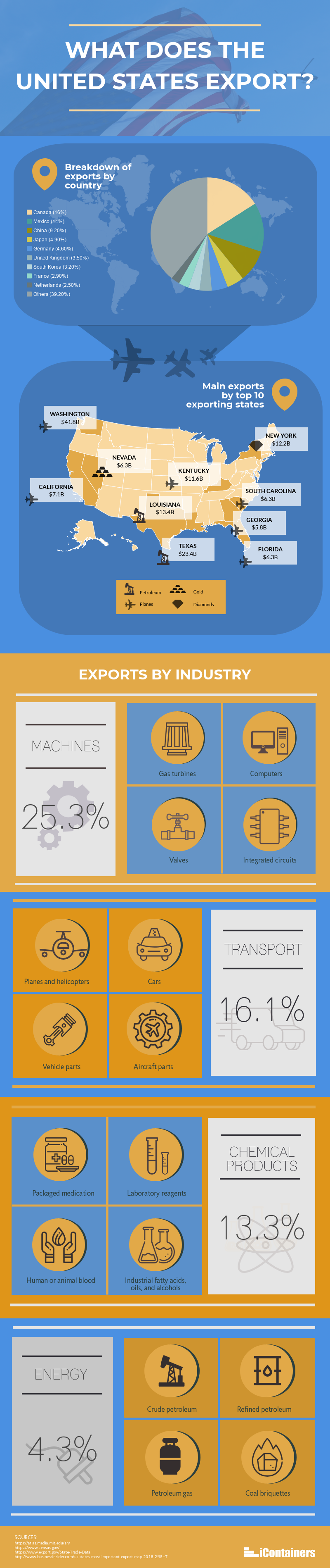 what-does-the-us-export-infographic.png