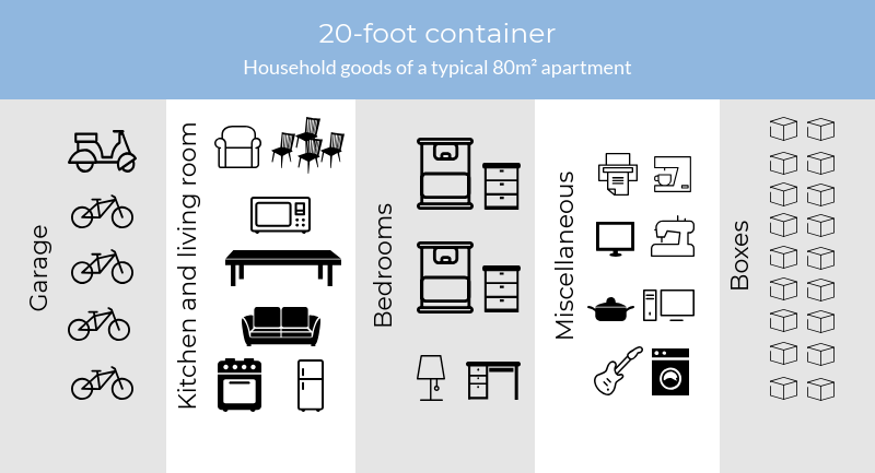 what-fits-in-a-20-ft-container (1).png